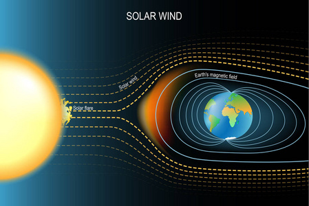 s geomagnetic field. Vector illustration for science, and educat