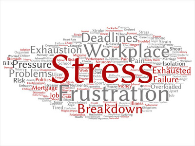 概念概念心理压力在工作场所或工作压力抽象词云孤立背景。健康，工作，抑郁问题，疲惫，崩溃，最后期限风险文本