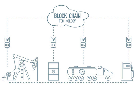 区块链。 RFID技术。 石油产品的提取运输储存销售。 从供应商到消费者。