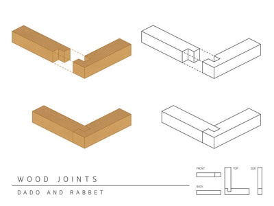 类型的木材连接设置DADO和Rabbet风格的透视3D与顶部正面和背面的视图隔离在白色背景上。