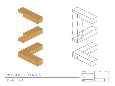 木接头类型设置端拉风格，透视3D与顶部正面和背面的观点隔离在白色背景