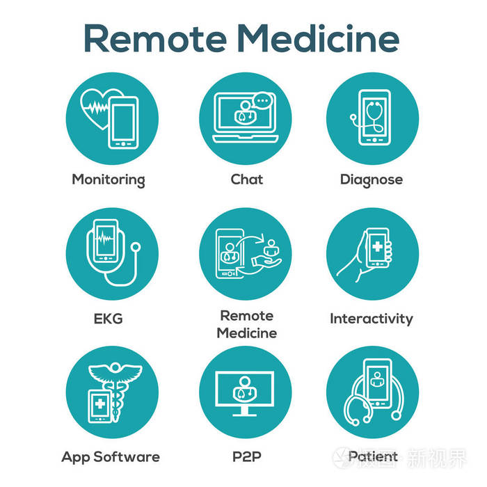 远程医疗抽象概念图标说明远程健康和软件
