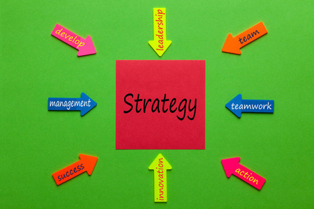 在绿色背景上的纸箭头上有注释和单词的策略图。业务概念