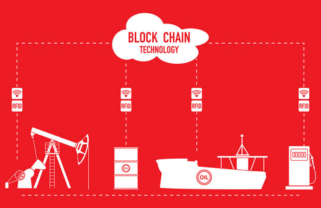区块链。 RFID技术。 石油产品的提取运输储存销售。 从供应商到消费者。