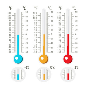 正负一度和零度摄氏矢量温度计图标