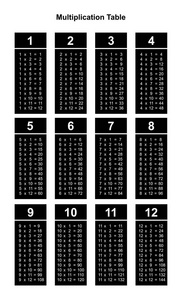 乘法表或乘法表