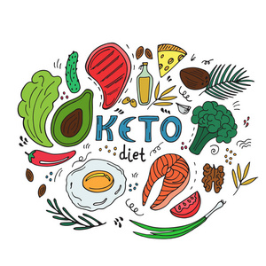 凯托古饮食手绘横幅。 生酮食品低碳水化合物和蛋白质高脂。 以涂鸦的方式健康饮食。