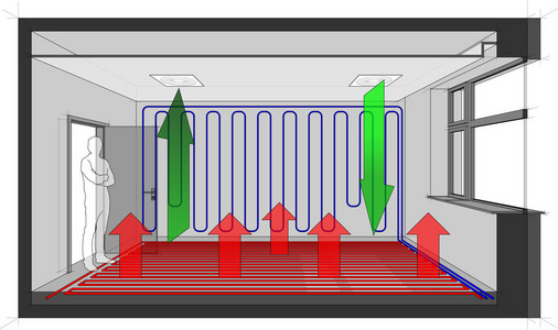 天花板通风墙壁冷却地板加热的房间图
