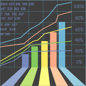 几年的商业成功图表