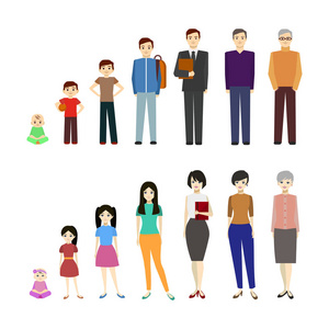 不同时代的矢量插图人物照片