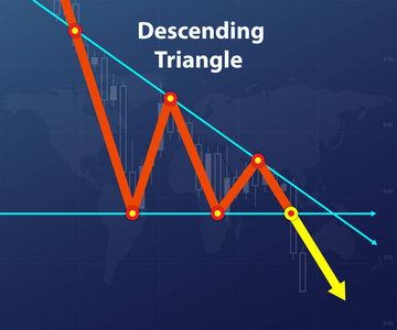 下降三角形。外汇数字。红色和黄色箭头向下。矢量 epps