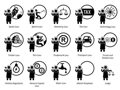 不同类型的规律..图标描述了法律司法司法法规和法律制度的领域和领域。第七部分。