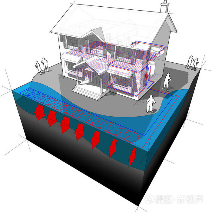 以地表水闭环热泵为供暖和地暖能源的经典殖民住宅图