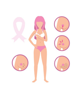 女性乳腺癌医学支持向量说明