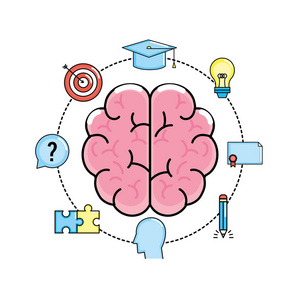 愿望头脑风暴图片