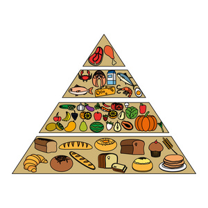 彩色营养食品金字塔饮食产品矢量插图