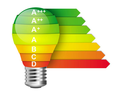 LED灯泡和能源标签经济技术