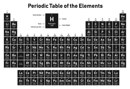 元素周期表显示每个壳层的原子序数符号名称原子量和电子