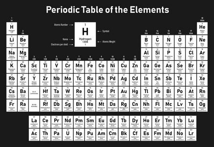 元素周期表显示每个壳层的原子序数符号名称原子量和电子