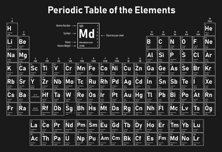 元素周期表显示原子序数符号名称原子量和每个壳层的电子