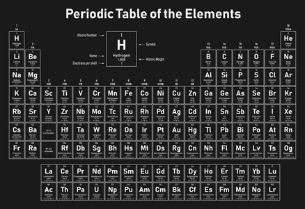 元素周期表显示原子序数符号名称原子量和每个壳层的电子