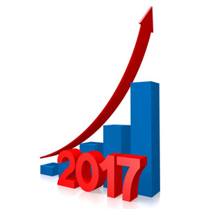 三维增长图2017年