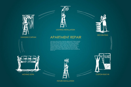 公寓维修挂帘, 移动沙发, 夹具安装, 定制内置, 装饰, 照明安装矢量概念集