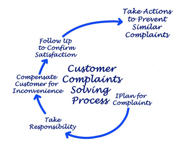客户投诉解决过程图片