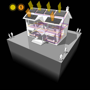 一座经典的殖民地住宅，屋顶上有地板供暖和太阳能热水板和光伏板作为电能来源的图表。