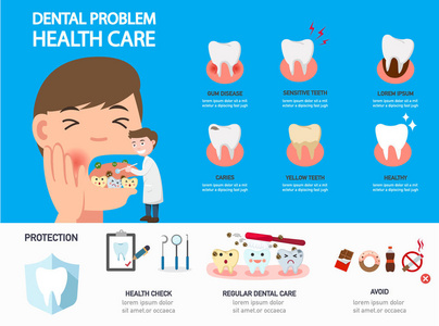 牙科问题保健信息图表。矢量插图。