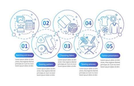 服装制作矢量信息模板。 素描和设计缝纫图案时尚展示。 数据可视化有五个步骤和选项。 进程时间轴图。 具有图标的工作流布局