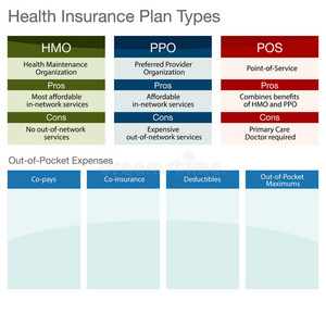 健康保险计划类型图片