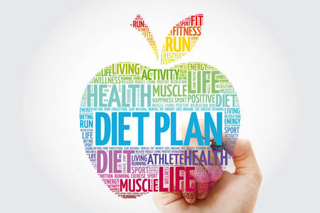 饮食计划苹果字云，标记健康概念背景