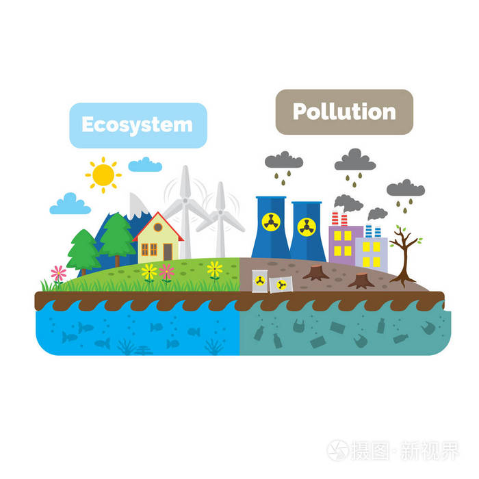 生态卡通形象与清洁地球的比较概念,因为使用替代能源和肮脏的地球