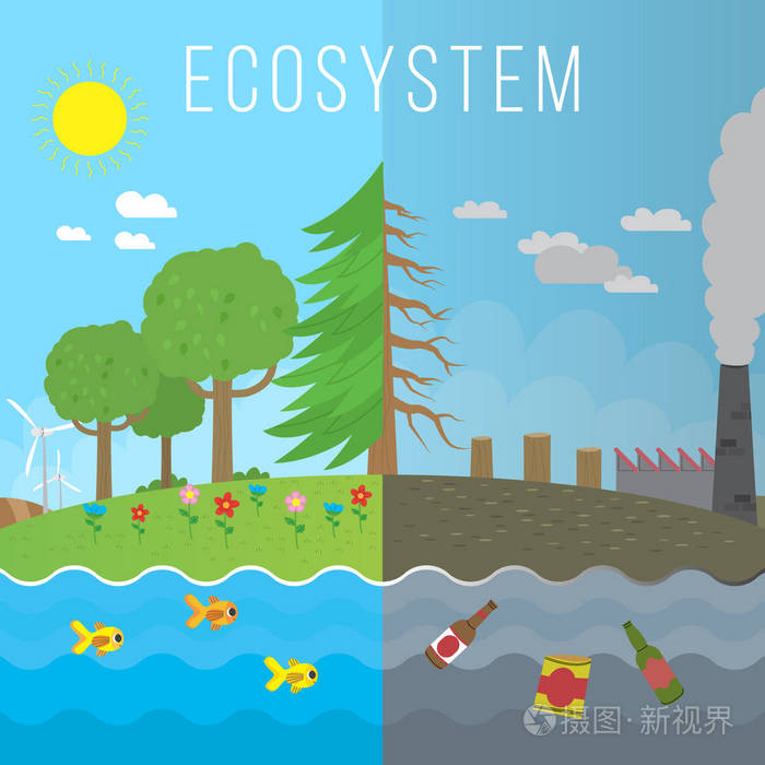 生态卡通形象与清洁地球的比较概念,因为使用替代能源和肮脏的地球