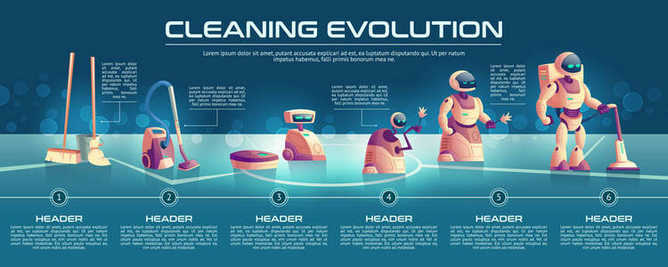 清洁机器人进化卡通矢量概念图片