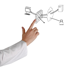 防火墙的关系图图片
