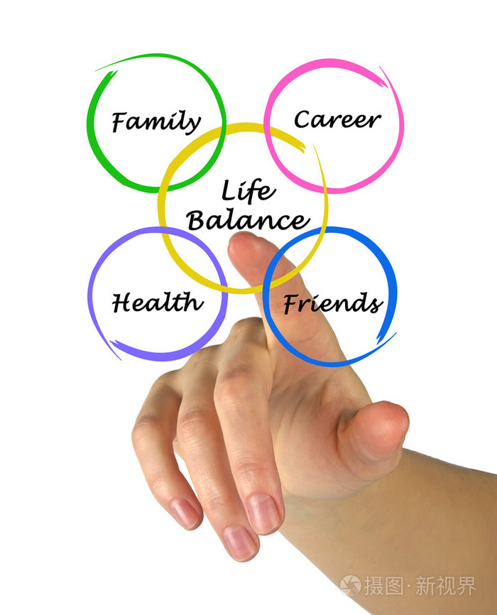 生活之间的平衡关系图