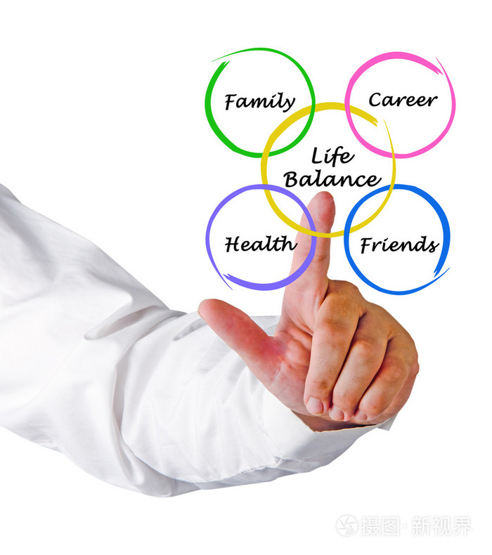 生活之间的平衡关系图