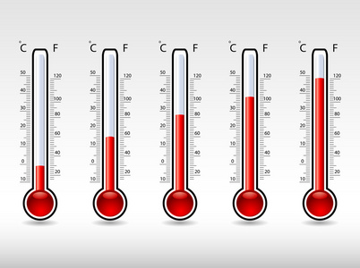 不同级别的温度计