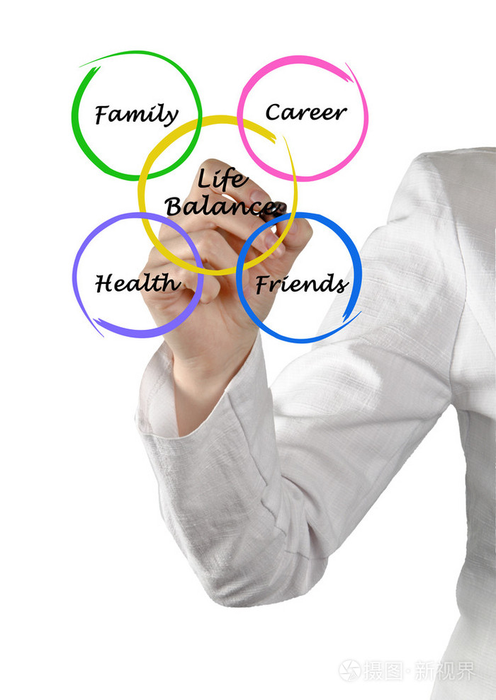 生活之间的平衡关系图
