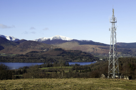 derwentwater 技术