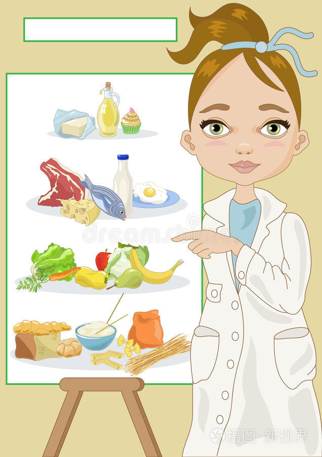 食物金字塔营养学家