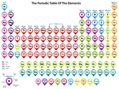 指针形状元素周期表图片