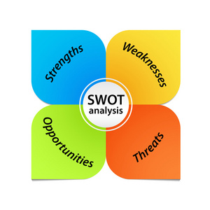 带有矢量图标的 swot 分析策略横幅swot 分析主题swot 分析背景主题