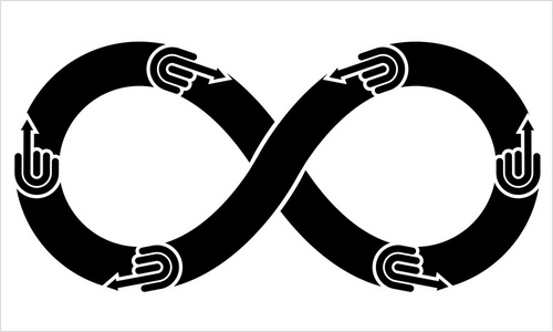 无限循环符号图片