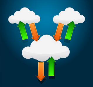 云计算通信图