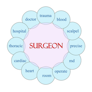 外科医生圆字概念