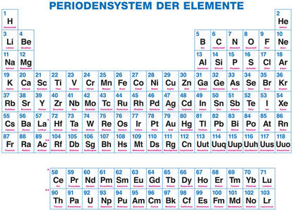 标志, 名称和原子重量-包括 2016 nihonium, moscovium, te元素周期