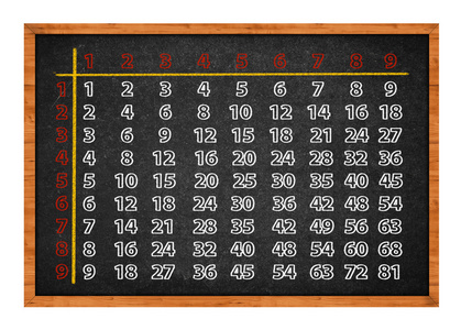 黑板上的乘法运算表